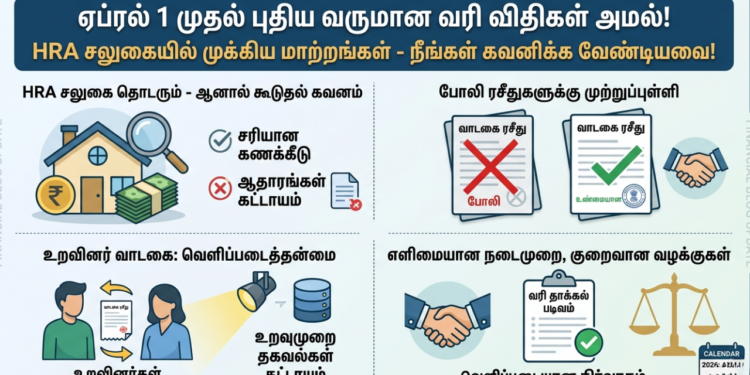Income Tax Rules 2026