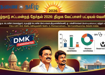 DMK Candidate List 2026