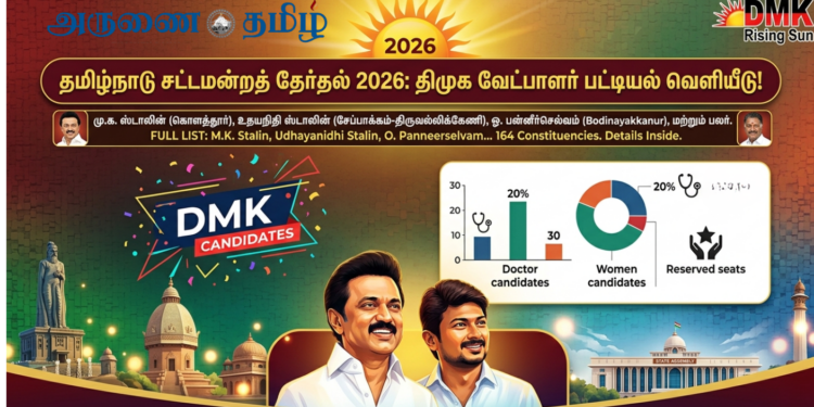 DMK Candidate List 2026