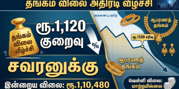 Gold Price Today