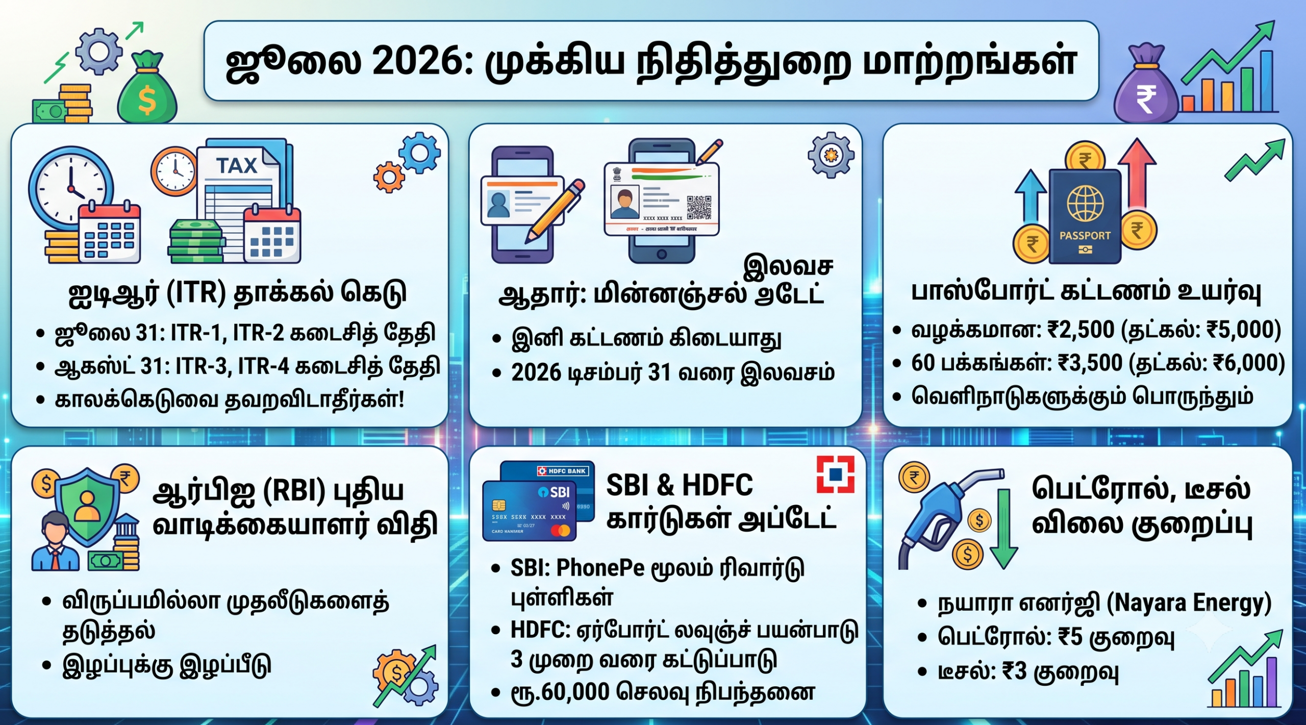 Financial Changes 2026
